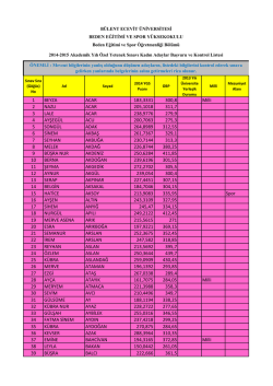 1 BEYZA ACAR 183,3331 300,8 Milli 2 NAZLI ACAR 205,1018 311