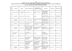 2015 Yılı Kesinleşen Hukuk Bilirkişi Listesi İçin Tıklayınız