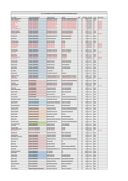ADI - SOYADI TERCİH EDİLEN &Uuml;NİVERSİTE FAK&Uuml;LTE/YO/MYO