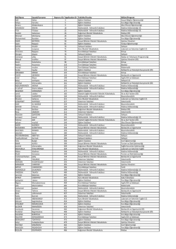 Kazananlar Listesi / List Of Winners