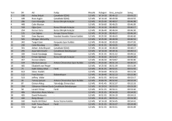 Genel Tasnif - &Ccedil;anakkale Rotary Kul&uuml;b&uuml;