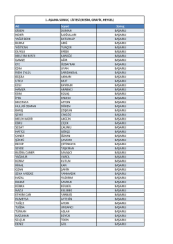 Ad Soyad Sonu&ccedil; DİDEM DUMAN BAŞARILI NEHİR İLOĞULLARI