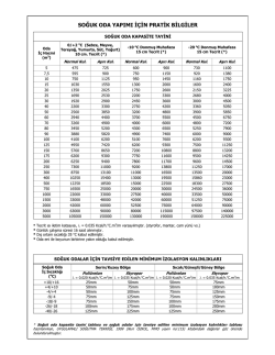 Soğuk oda yapımı i&ccedil;in pratik bilgiler
