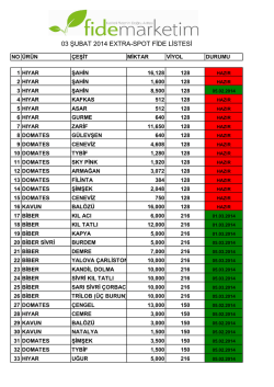 03 ŞUBAT 2014 EXTRA-SPOT FİDE LİSTESİ