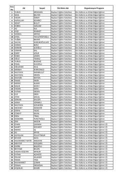 Sıra No Ad Soyad Üst Birim Adı Organizasyon Program 1 YUNUS