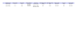 Gelir/Gider Aylık Rapor