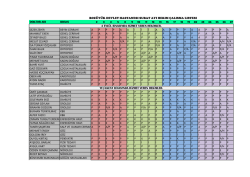 doktor adı brans 2 3 4 5 6 9 10 11 12 13 16 17 18 19 20 23 24 25 26