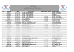 OKUL SPORLARI II D&Ouml;NEM FAALİYET TAKVİMİ