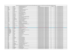 22 mart 2015 pazar g&uuml;n&uuml; yapılacak olan a&ccedil;ık ortaokul, bilim sanat