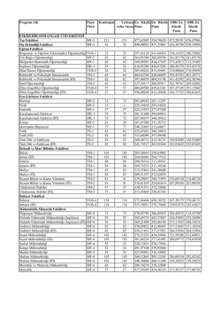 ESOG&Uuml; 2014 LYS Taban Puanları