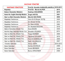 HASTANE YONETiMi HASTANE YONETiCISi Prof.Dr. Nurettin