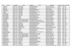 fak&uuml;ltelere ait 2014-2015 g&uuml;z d&ouml;nemi vize mazeret sınavlarının