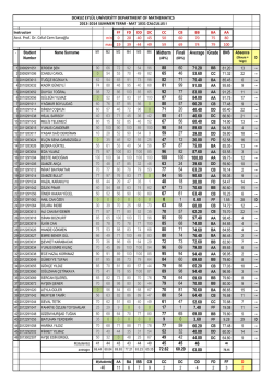 Midterm Final Average Grade BNS 88 60 71.20 65 46 53.60 82 71