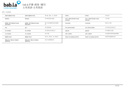 手册: 商务| 缩写(土耳其语