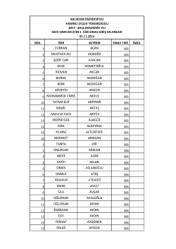 FURKAN A&Ccedil;AN MUSTAFA ALİ A&Ccedil;IKG&Ouml;Z ŞERİF CAN AFACAN