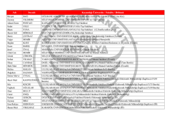 Adı Soyadı Kazandığı &Uuml;niversite / Fak&uuml;lte / B&ouml;l&uuml;m&uuml;