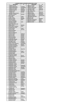 Kursiyerlerin isim listesini g&ouml;rmek i&ccedil;in tıklayınız