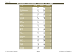 İl Adı Kadın Erkek Toplam İstihdam Edilen Engelli Memurların