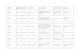 Bölüm Y.Lisans/ Doktora Öğrenci No Adı Soyad Seminer Konusu