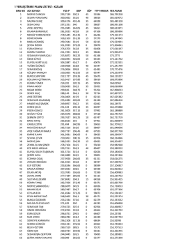 Ankara &Uuml;nv. Bayanlar Genel Sıralama