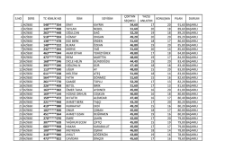 1 hzi650 548*****354 eray kayrın 54,60 17 20 91,60 başarılı 2