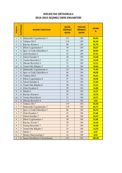 HOCAİLYAS ORTAOKULU 2014-2015 SE&Ccedil;MELİ DERS ENVANTERİ