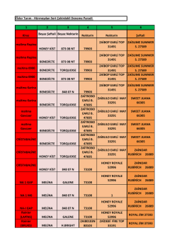 1 2 3 4 5 6 Kiraz Beyaz Şeftali Beyaz Nektarin Nektarin Nektarin