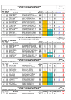 00000HATAY BAYANLAR SONUÇ