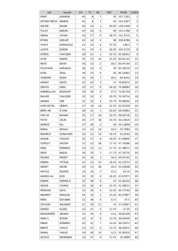 Adi Soyadi DS YS BS NET PUAN ILSIRA FERIT ADANUR 45 8 7 43