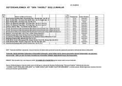 boş lojmanlar - İstanbul Defterdarlığı