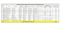 İlan edilen &ouml;zel ağa&ccedil;landırma sahaları (Ek no 1)