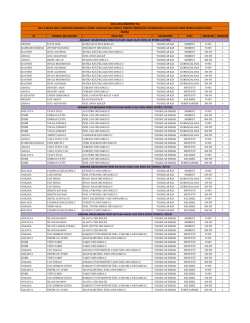 ili sporcu adı-soyadı okul adı kategorisi stili mesafesi