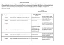 ihtar ilanı ile ilgili liste i&ccedil;in tıklayınız