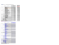 (09 Eyl\374l Tarihinden \335tibaren Ge\347erli Tavsiye Edilen
