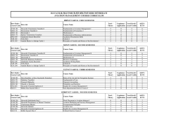 havacılık işletmeciliği b&ouml;l&uuml;m&uuml; ders m&uuml;fredatı avıatıon management