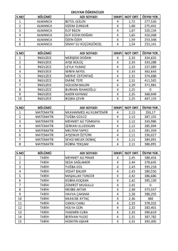 s.no b&ouml;l&uuml;m&uuml; adı soyadı sınıfı not ort. &ouml;sym yer. 1 almanca bet&uuml;l