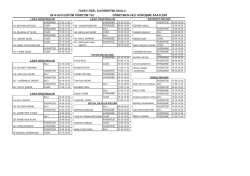 2014-2015 G&Ouml;R&Uuml;ŞME G&Uuml;NLERİ