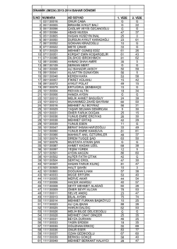 dinamik (ım224) 2013-2014 bahar d&ouml;nemi s.no numara ad soyad 1