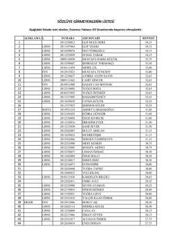 S&Ouml;ZL&Uuml;YE GİRMEYENLERİN LİSTESİ