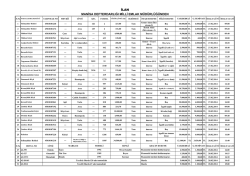 ilan manisa defterdarlığı milli emlak müdürlüğünden