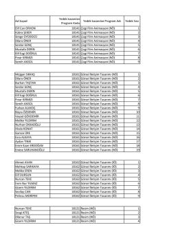 Ad Soyad Yedek kazanılan Program Kodu Yedek kazanılan