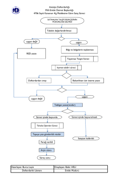 4706/4g ye göre satış işlem süreci Akış Diyagramı