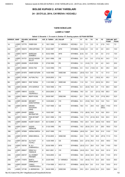 KOCAELI_BOLGE_KUPASI_2_4,7_SONUCLARI