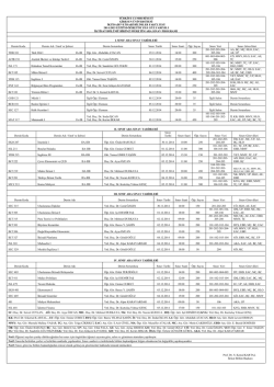 İktisat B&ouml;l&uuml;m&uuml; - Giresun &Uuml;niversitesi İktisadi ve İdari Bilimler Fak&uuml;ltesi