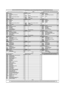 bilgisayar m&uuml;hendisliği b&ouml;l&uuml;m&uuml; ingilizce programında &ccedil;ap yapacak