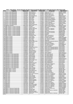 S.N Programı &Ouml;ğrenci No Adı Soyadı Dersin Kodu Dersin Adı &Ouml;ğr