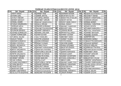 Adı - Soyadı D.No S.No Adı - Soyadı D.No S.No Adı