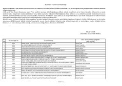 A.Ş. ve Limited Şirket Listesi i&ccedil;in tıklayınız.