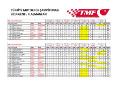 Türkiye Motokros Şampiyonası Genel Klasman