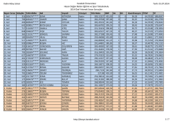 Kadın Adaylar - Hasan Doğan Beden Eğitimi ve Spor Y&uuml;ksekokulu